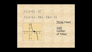 Factors and Zeros of Polynomial Functions (A2)