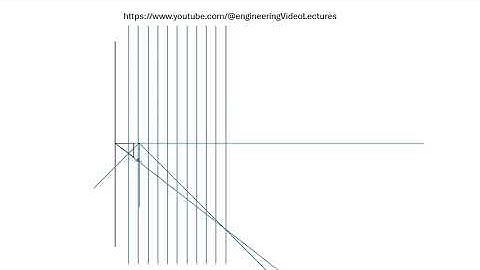 EDRG 101 (Exercise 3.2)