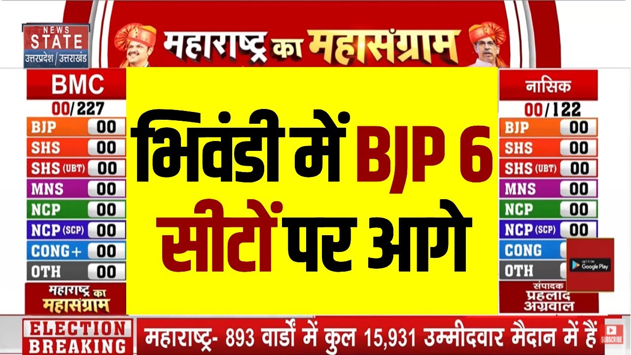 BMC Election Results Update: Bhiwandi में BJP 6 सीटों पर आगे | Breaking News | NCP | Shiv Sena