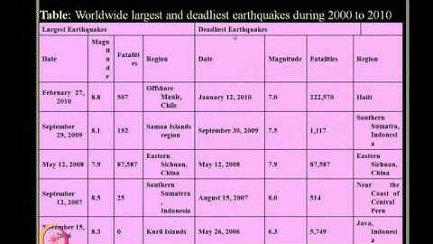 Mod-02 Lec-03 Basics of Vibration Theory