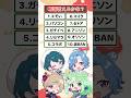【フルネームクイズ】全問正解できるかな？【#アステリズム】