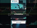 En este video, exploraremos el fascinante mundo de las divergencias en el MACD #trading #aprender