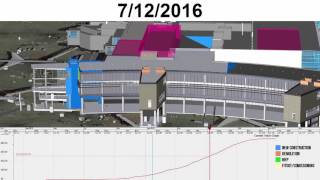 SYNCHRO 4D - Earned Value on Logan Airport Terminal E Project