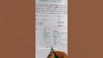 11th Physics (Chap 5 ) | Newton