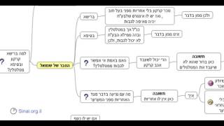 הדף היומי - מסכת בבא בתרא דף מד