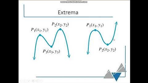 Polynomial Extrema