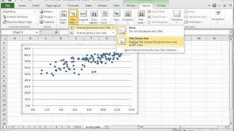 Assignment 3, Part 3 (Scatterplot)