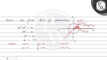 Using integration, find the area of the region in the first quadran...