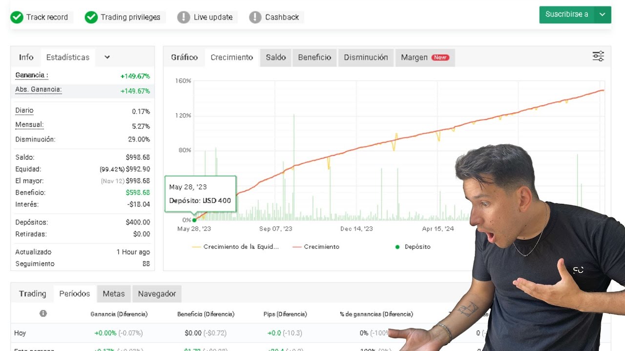 🚀 GANA DINERO AUTOMATICAMENTE CON UNA IA - COPY AUTOMATICO - YouTube