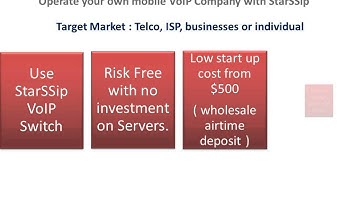 StarSSip Mobile VoIP Wholesale Agent Presentation