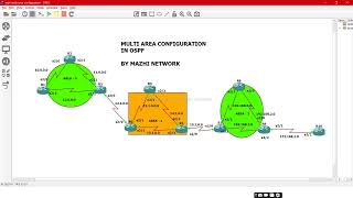 ospf multi area configuration