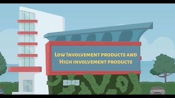 Low Involvement products and High Involvement products: Explained