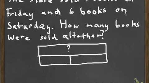 bar model part whole 1