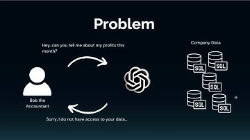 Watch this video to learn how you can retrieve SQL data using Azure OpenAI - #GenerativeAI