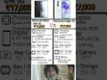 Motorola G96 5G vs Motorola Edge 40 – Power, Style &amp; Speed Face-Off! ⚡📱#shorts