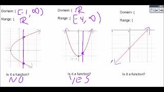 Linear Function application of functions Test Review