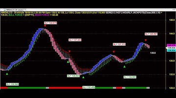 BIG TRENDS TRADING CHART CODE : 3*1437 AMIBROKER AFL FORMULA
