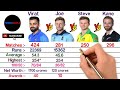 Virat Kohli vs Joe Root vs Steve Smith vs Kane Williamson Comparison 2021