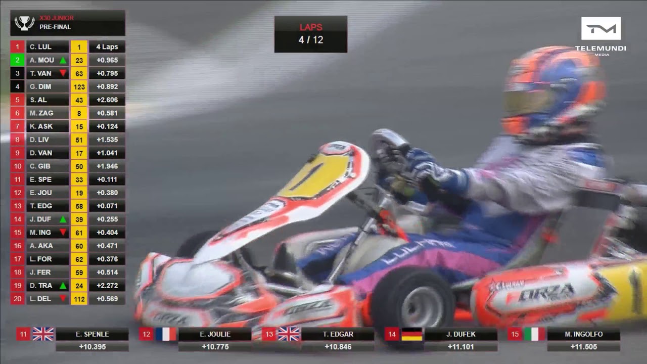 X30 Euro Series 2017 Italy Castelletto   Junior Pre Final