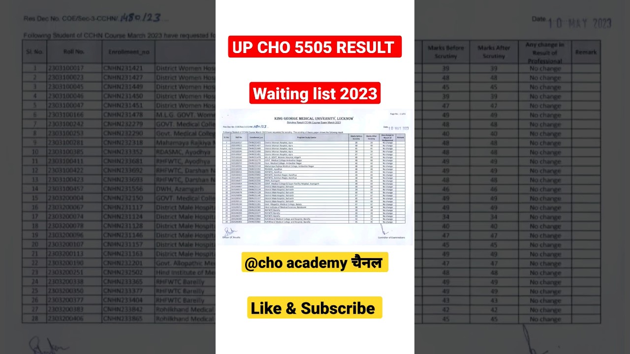 #up_cho_waiting_list_2023