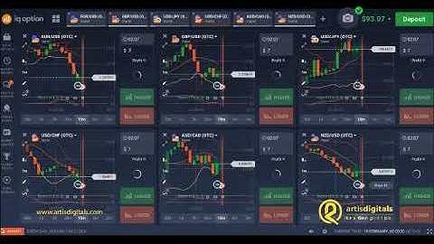 IQ Option Strategy 2019 Best Signal Indicator 95% win in binary trade 60 to 106 audio
