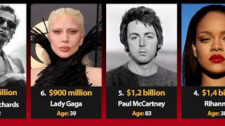 Top 50 Richest singers 2026 and their age Wealth