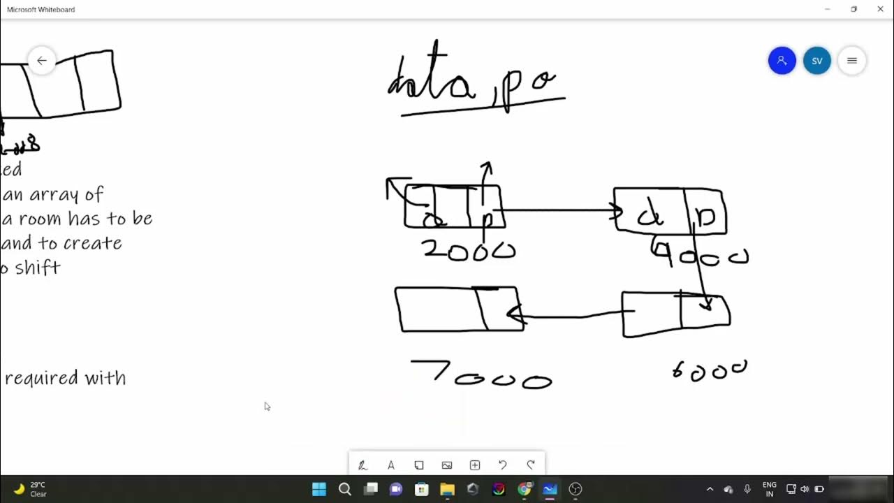 Introduction to Linked List - YouTube