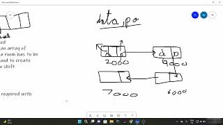 Introduction to Linked List