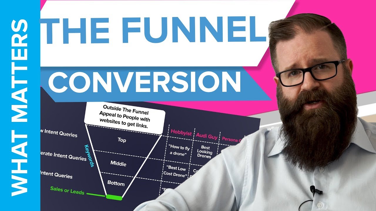 Marketing Funnels: How To Build Your Funnel for Conversions - YouTube