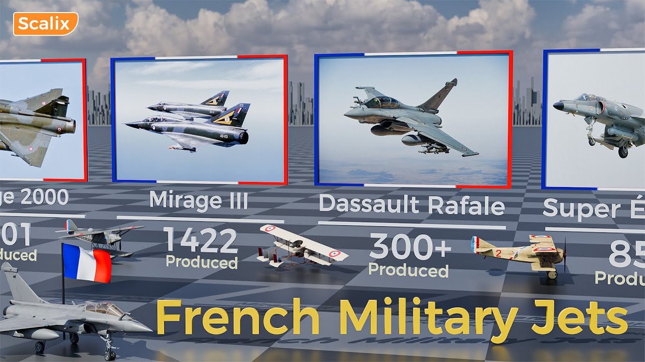 Evolution of French Military Aircraft | From WWI to Modern Jets