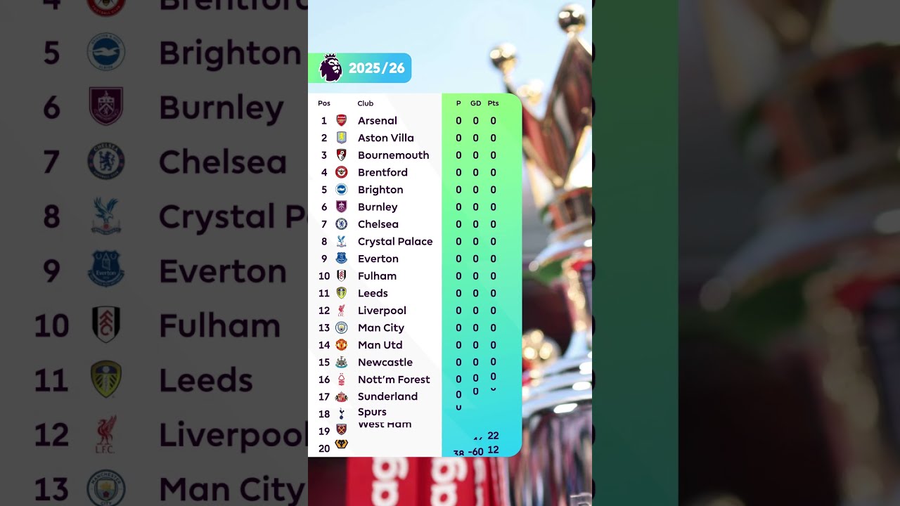 Premier League Table REFRESHES For 2025 26