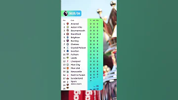 Premier League Table REFRESHES For 2025 26 