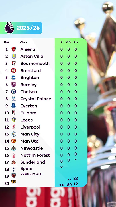 Premier League Table REFRESHES For 2025/26