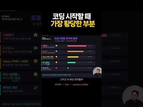 코딩 시작할때 가장 먼저 느끼는 황당한 점 #코딩 #개발자 #바이브코딩