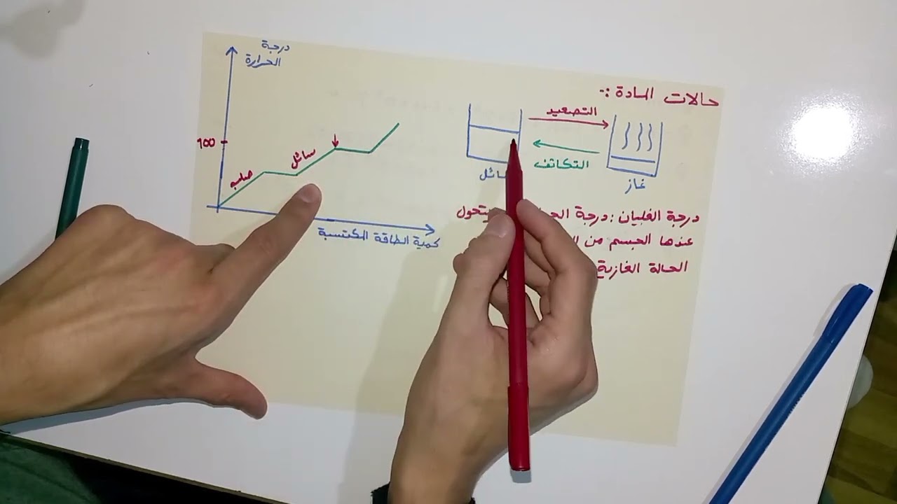 حالات المادة: درجة الغليان و الحرارة النوعية الكامنة للتصعيد