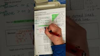 Graphing Quadratic Inequalities