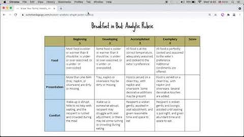 The Difference Between Holistic and Analytic Rubrics for Assessment