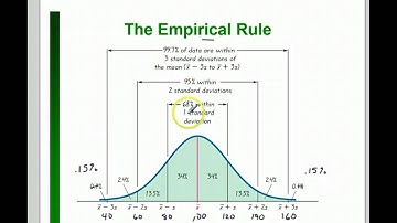 3.3 Notes Pt 3 Empirical Rule and Chebyshev