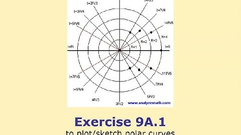 Ex 9A.1 – Plotting Polar Curves - Y13 A Level Further Maths