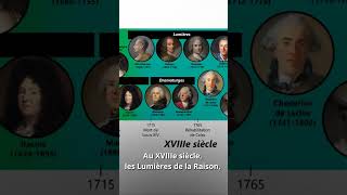 Bac De Français 2026 - Le Commentaire Littéraire 15 - Comment Analyser Le Sujet ?