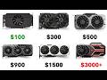 Every GPU Tier Explained in 8 Minutes
