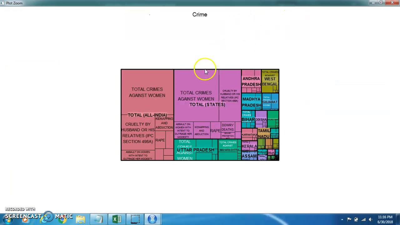 How to Make Treemap in R (With Crime Rate Against Women in India ...