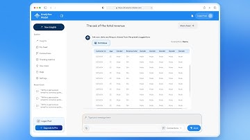 Analytics Model SaaS Explainer video