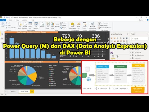 Bekerja dengan Power Query M dan DAX (Data Anlaysis Expression) di Power BI