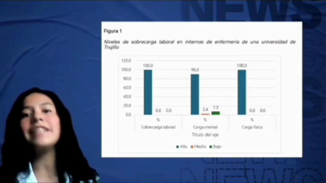 Estadística y análisis de datos: Sobrecarga laboral y salud mental en internos de enfermería
