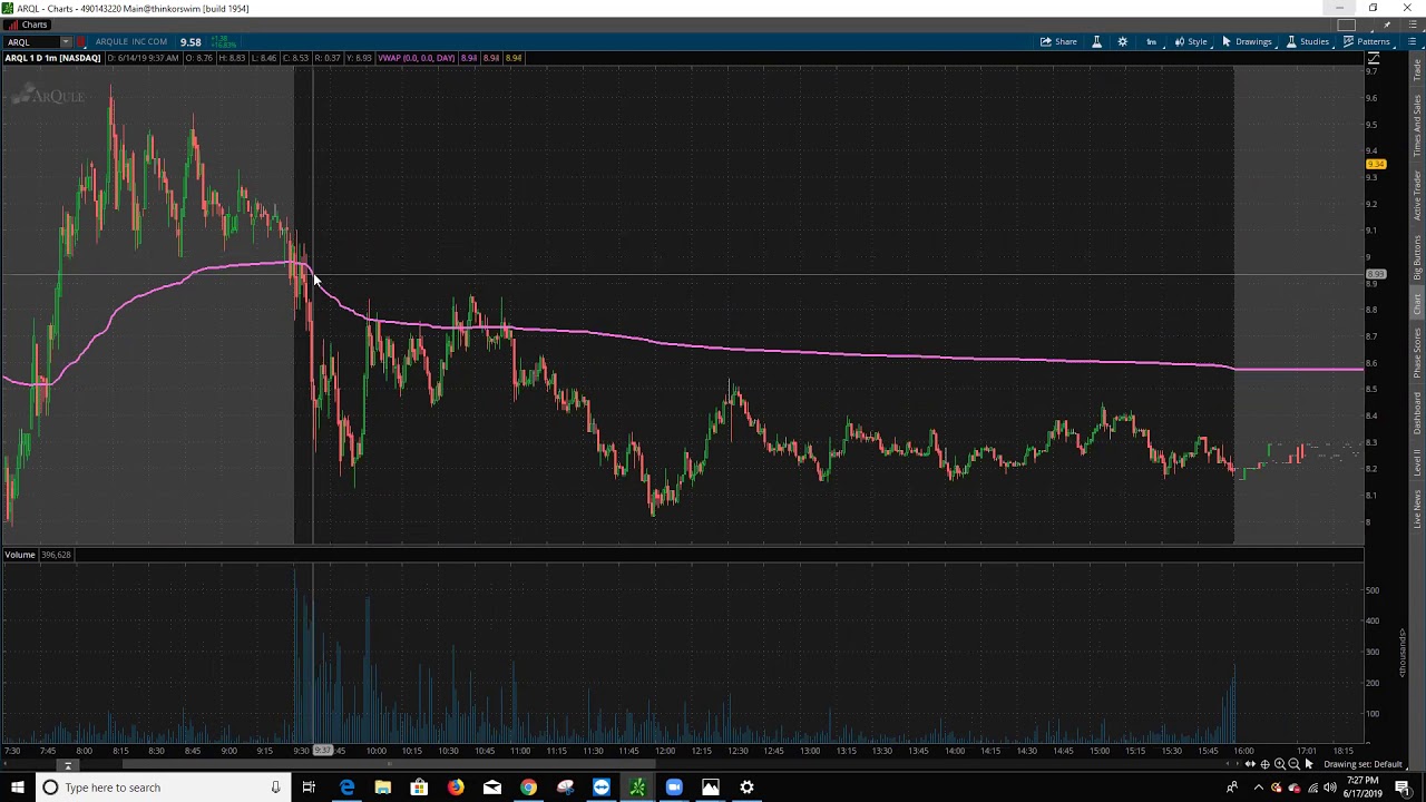 Seven Points Capital - Trader Takeaways trade review
