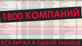 Все компании СПБ Биржи в одной таблице!