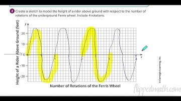 A2 Carnegie Module 4 Topic 1 Lesson 1 Periodic Functions