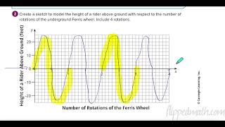 A2 Carnegie Module 4 Topic 1 Lesson 1 Periodic Functions Profile