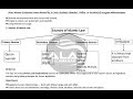 Sources of Islamic Law Flow Chart | Short Clip by Barrister Amna | A Levels Academy Islamabad